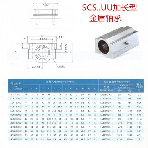 加长直线轴承导轨滑块SC30L SC35L SC40L SC50L SC60L