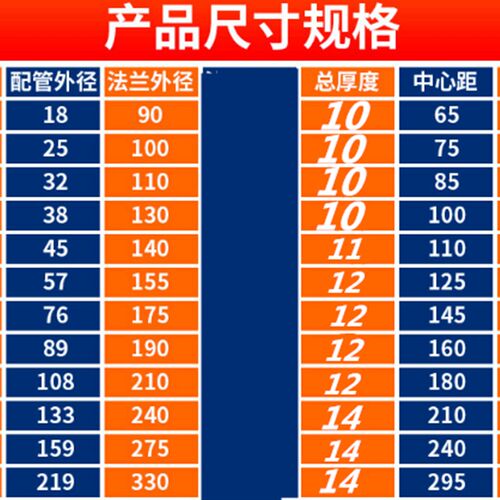 304不锈钢法兰盲板316L不锈钢法兰盖板PN10DN25 50 65 80 100 150