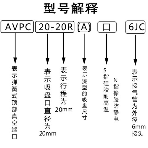 真空吸盘防转金具支架带缓冲AVPC30-40R(A)口6JC