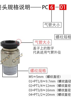 PU气管快速快插直通接头PC4-M5M6 PC6-01 PC8-02 PC10-03 PC12-04