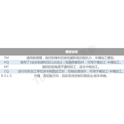 数控刀片TNMG160404/TNMG160408/TNMG160412-TM/HQ/CQ钢件专用