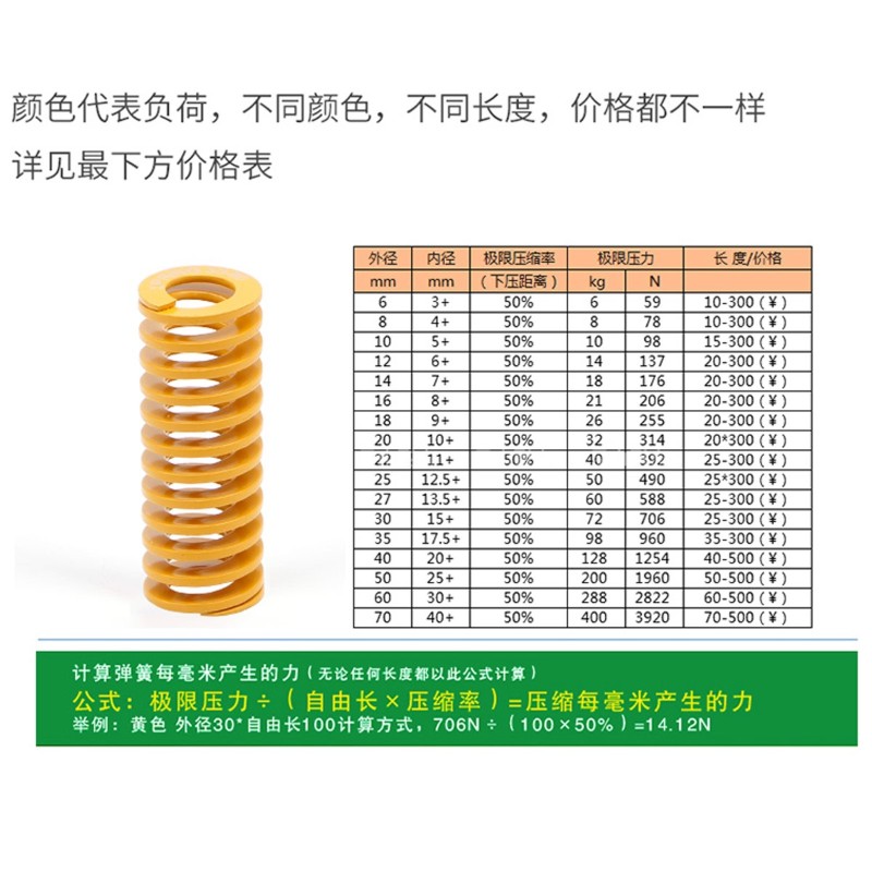 进口合金钢 矩形扁线压缩轻负荷 黄色 耐高温R 高强度 模具弹簧