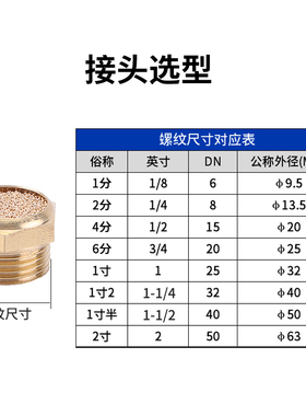 BSLM-M5黄铜烧结气动平头消声器消音器2分3分4分6分三分四分1一寸