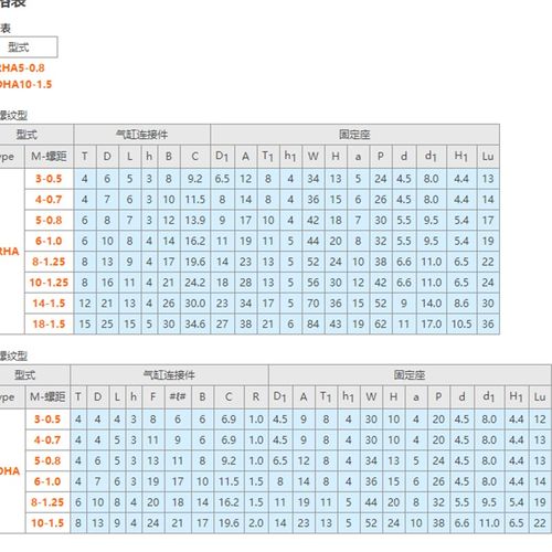 浮动接头固定座HLRA10FJRHA6-1.0FJDHA8气缸连件气缸防损固定件
