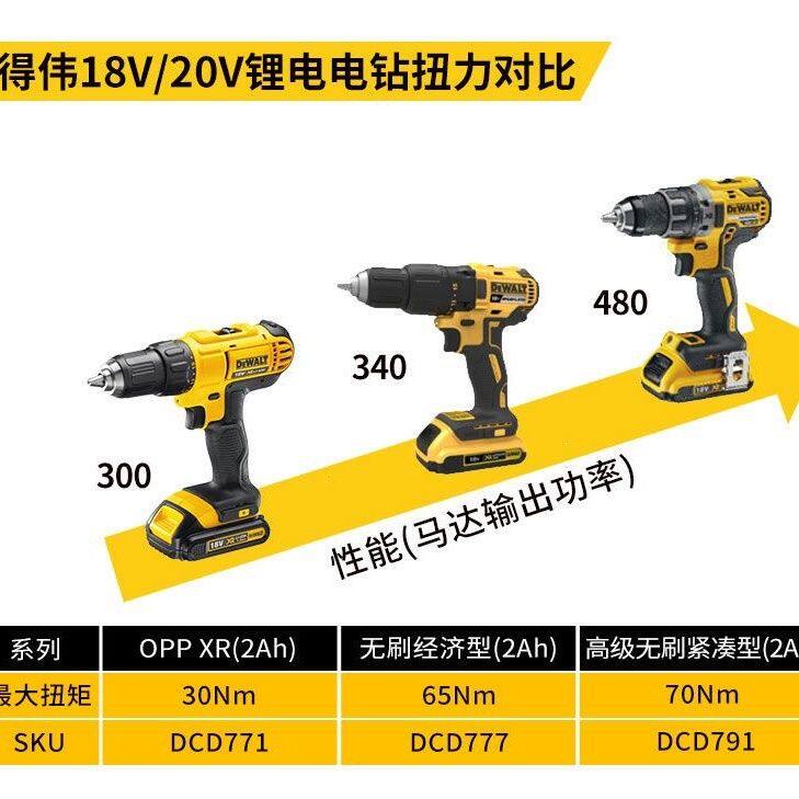 得伟796无刷冲击手电钻,有轻微运输痕迹,裸机包邮非偏远地区。