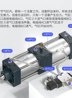 多位置串联气缸倍力增压气缸大推力SCT40x50x63x80X100x125x75x0