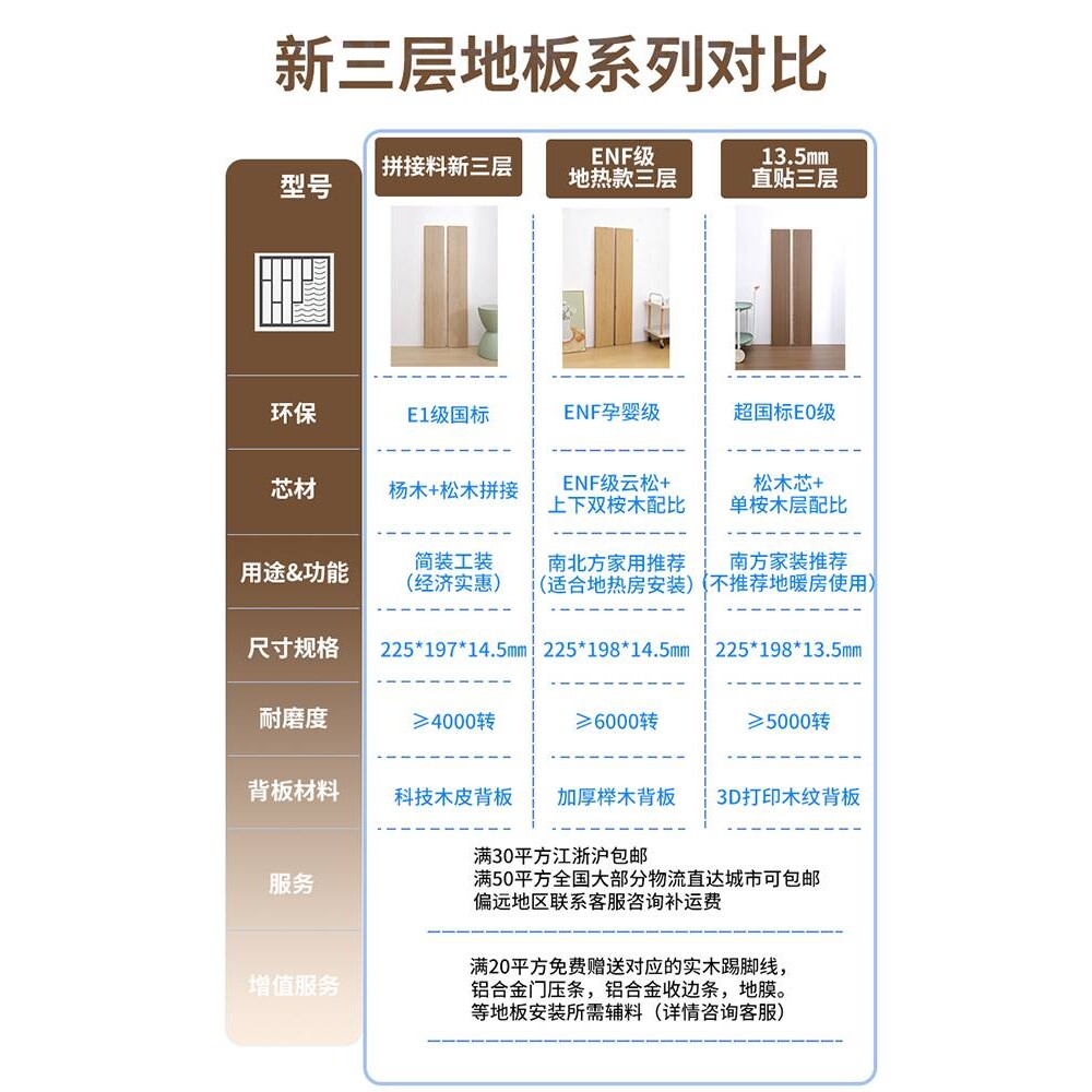 新三层实木地板家用锁扣防水环保耐磨原木奶油色复合木地板14.5mm图片