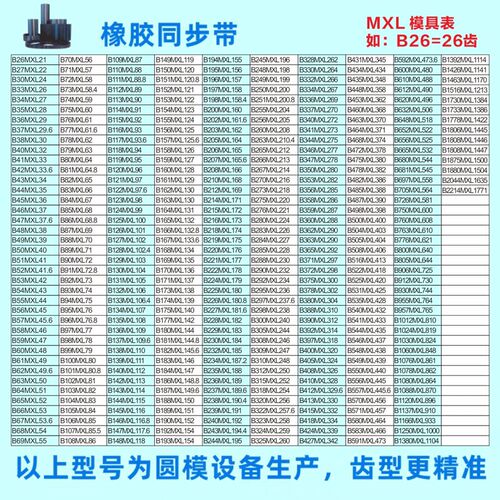 橡胶同步带工业传动带 MXL B173到B275 齿形带 B173 174 175 177