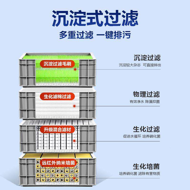 鱼缸上鱼置过滤器鱼池水循环系统塘生净水设备池周259转态箱过水