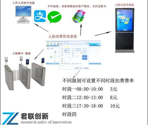 东莞售饭机扫码人脸消费机云版一卡通