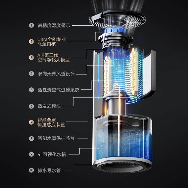 2潮25新品HL200转轮除湿0机家用防卧室16L水箱去吸湿器干燥除潮地
