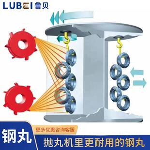 抛丸机配钢丸S460S55不锈锈钢件丸喷砂人造磨料抛丸机除锈钢铸耐