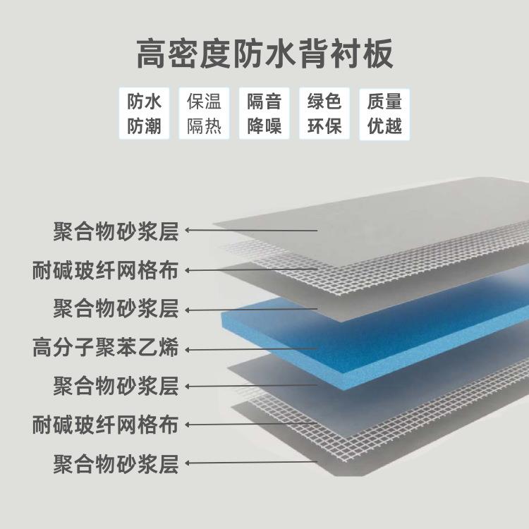 水背892吊衬板墙面地面顶隔隔断背衬板防防水防潮保温热XPS挤塑板