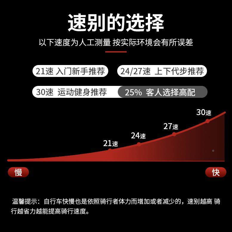 速降尾山地行车软凯玛特双减震变速学自生2青少年6越野成人男女轻
