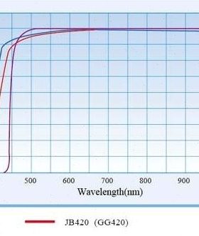 JB420 JB450 JB470 JB510 35*2mm光学金/黄色玻璃滤波片