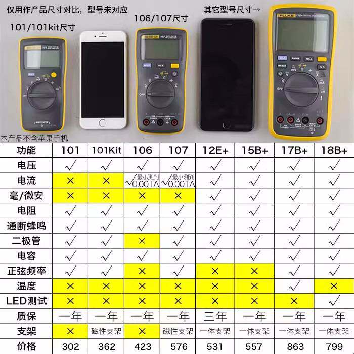F15BMAX02/F17B/F101KIT/106/107高精度18B万用表12E+