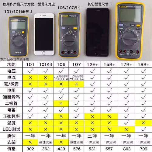 F15BMAX02/F17B/F101KIT/106/107高精度18B万用表12E+