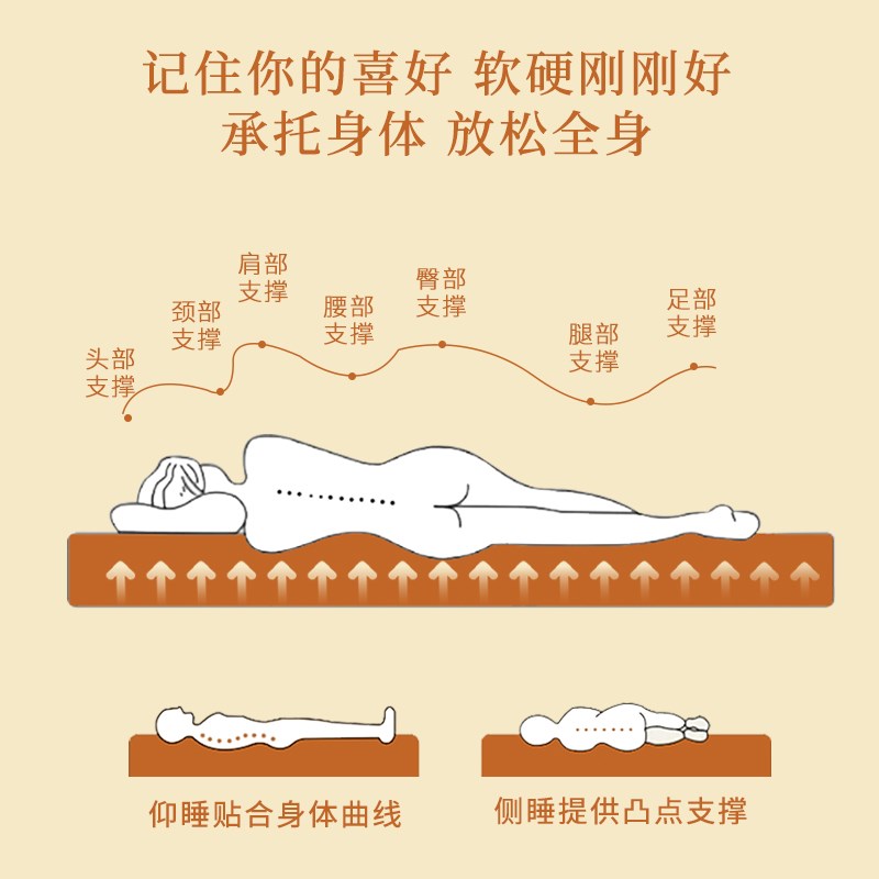 集爱记忆棉软垫海绵床垫家用卧室单D人学生宿舍垫子出租房专用床