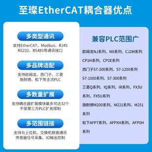 EtherCAT总线IO模块耦合器PLC以太网从站协议互转模拟量数字模块