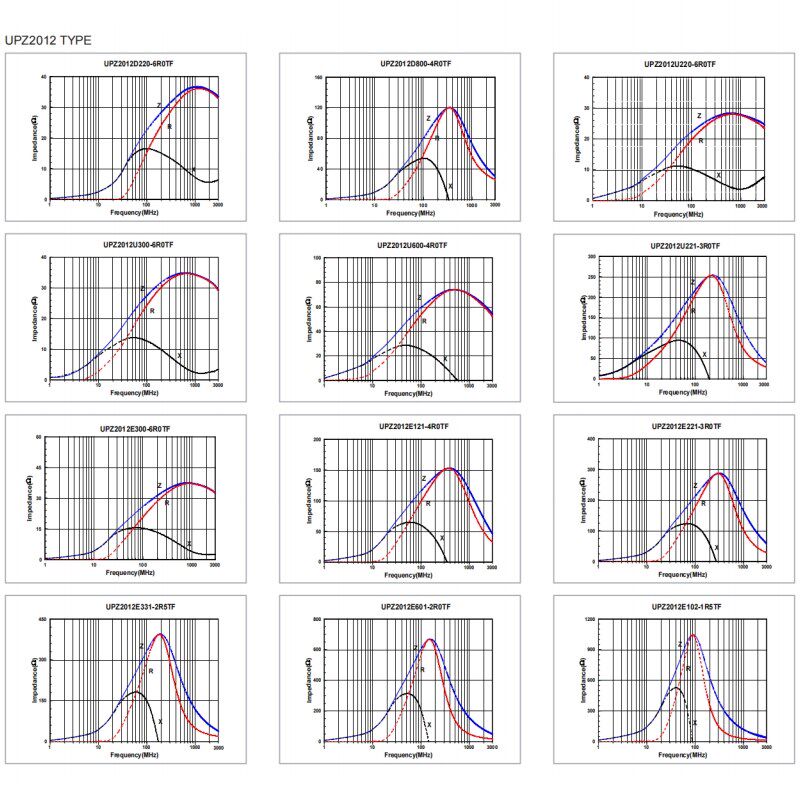 600欧 2A 0805磁珠 25%精度 UPZ2012E601-2R0TF 100MHZ顺络原装