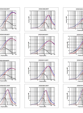 600欧 2A 0805磁珠 25%精度 UPZ2012E601-2R0TF 100MHZ顺络原装