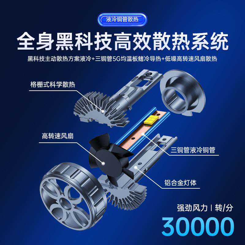 新款三铜管大功率超亮强光 跨境汽车led大灯泡H1H7H4聚光灯泡
