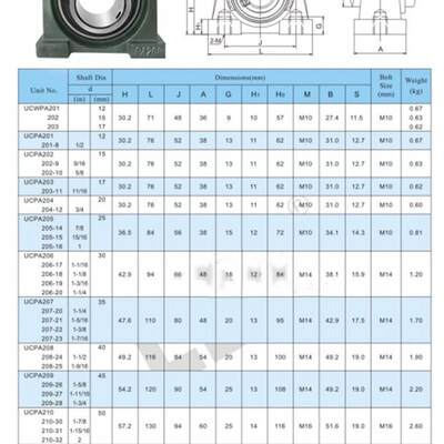 外球面轴承座 UCPA201 202 203 PA204 PA205 206 207 208 209 210