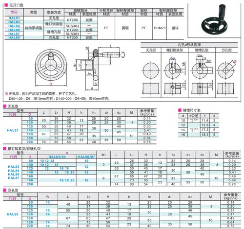树脂不锈钢轴手轮HAL84-D80/D100/D125/D140-d10/d12/d15/d16/d20