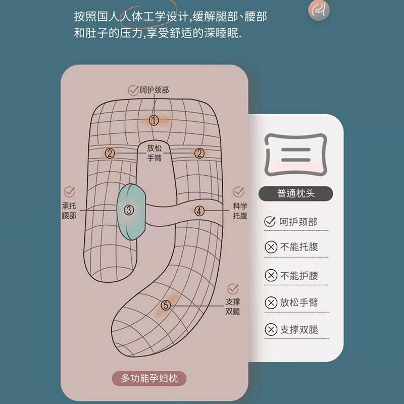 孕妇枕护腰侧睡侧卧孕枕头侧托腹抱睡夏季u型睡觉神器垫孕期用品g
