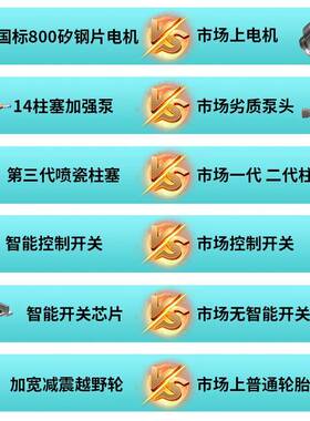 工厂直销高压清洗商款35181车高压洗水抢高颜值2用20v家用高机压