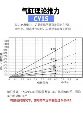 D无杆气缸RMT/RMTL/CY129L /CY1110/15/16/20/25S-00-200-300