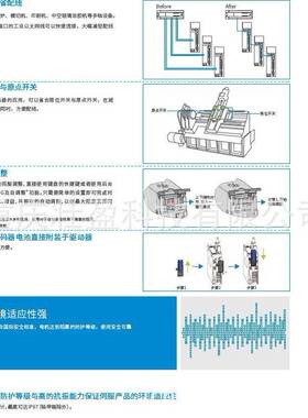 IS620HS5R5I汇川MECHATROLINK-III驱动器IS620HS7R6I