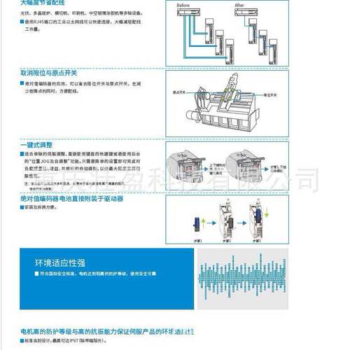 IS620HS5R5I汇川MECHATROLINK-III驱动器IS620HS7R6I