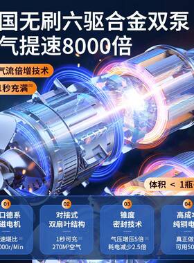 载充气泵打式泵充气小轿车EDZ便携汽车气用轮胎大功率电动无车线