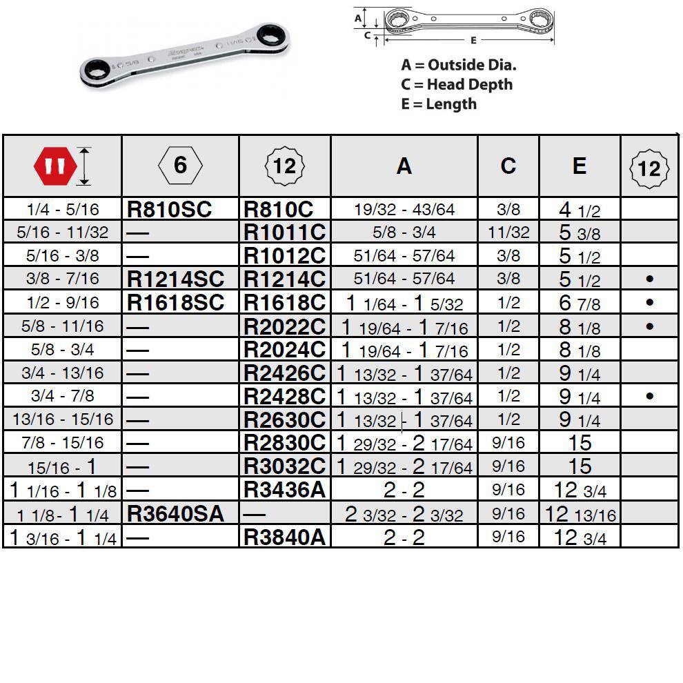 英制 12角梅花 尺寸：5/8-3/4棘轮扳手 R2024C
