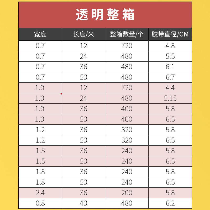 透胶带小明胶带粘文具撕办高UJA公包装厂家高手粘度