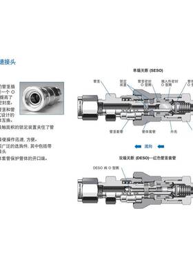 SS-QC4-B-4FT 世伟洛克Swagelok不锈钢仪表快速接头管体QC系
