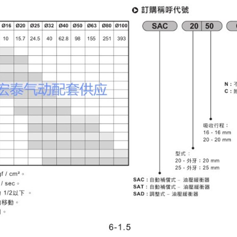 气立可型油压缓冲器SAC0806/SAC1008C/1005/1210/1412/SC1416C/N