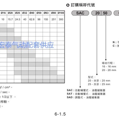 气立可型油压缓冲器SAC0806/SAC1008C/1005/1210/1412/SC1416C/N
