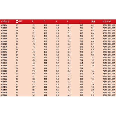 3/4inch公制六冲击套筒角6角套筒19mJ1075J07519M9M现m货