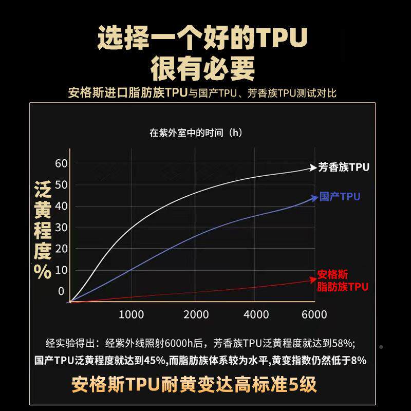 7mil车漆面保护膜防划防刮蹭增亮车TPU-A7.0汽身膜贴PU隐形车T衣