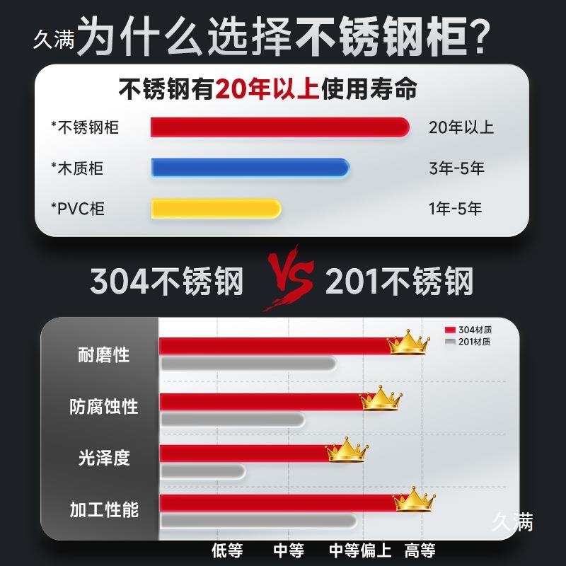 304不锈柜子储物矮柜户外文件资料收纳抽屉009开带锁双柜门工钢具