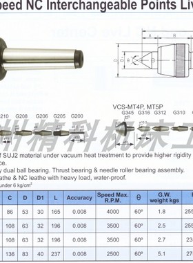 台湾鹰牌替换式高速活动顶针 VCS-MT3 VCS-MT4 VCS-MT4P VCS-MT5P