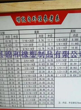 补芯Zg1寸转内丝M141618221.5M272公制高压接头1014