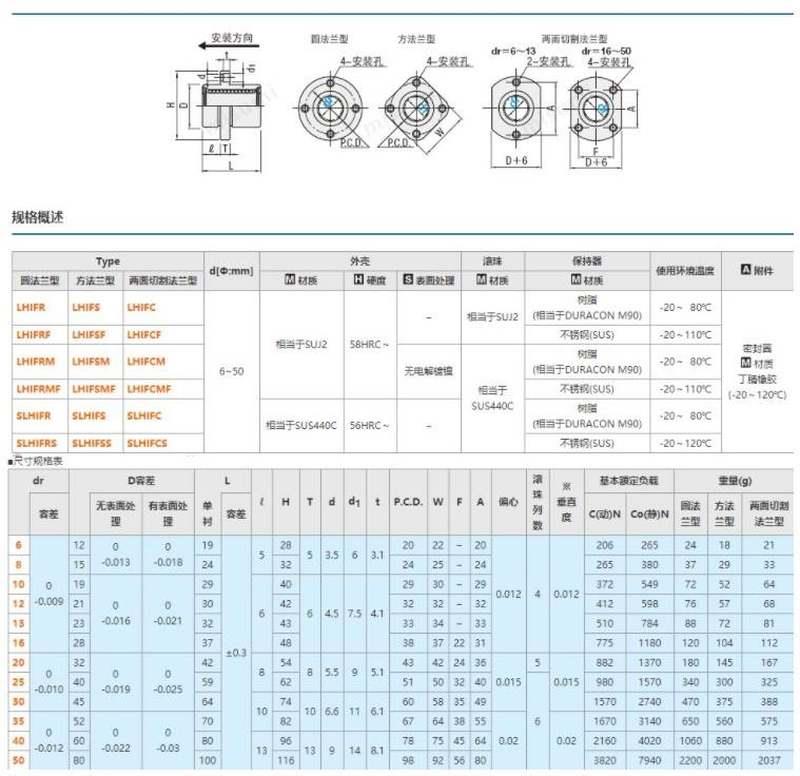 LHIFR6/LHIRW8/C-LHIRWM10/12/16/20/25/30/35直线13轴承LHIFRM40