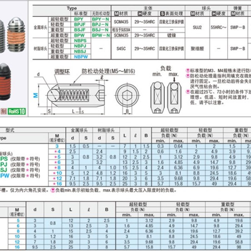 超轻载型球头柱塞 波珠螺丝BPY/BPJF3/4/5/6/8/10/12/16
