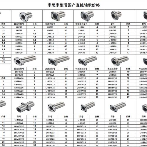 米/思米进口中长型直线轴承C-LMUD6/8/10/12/13/16/20/25/30H/L/G