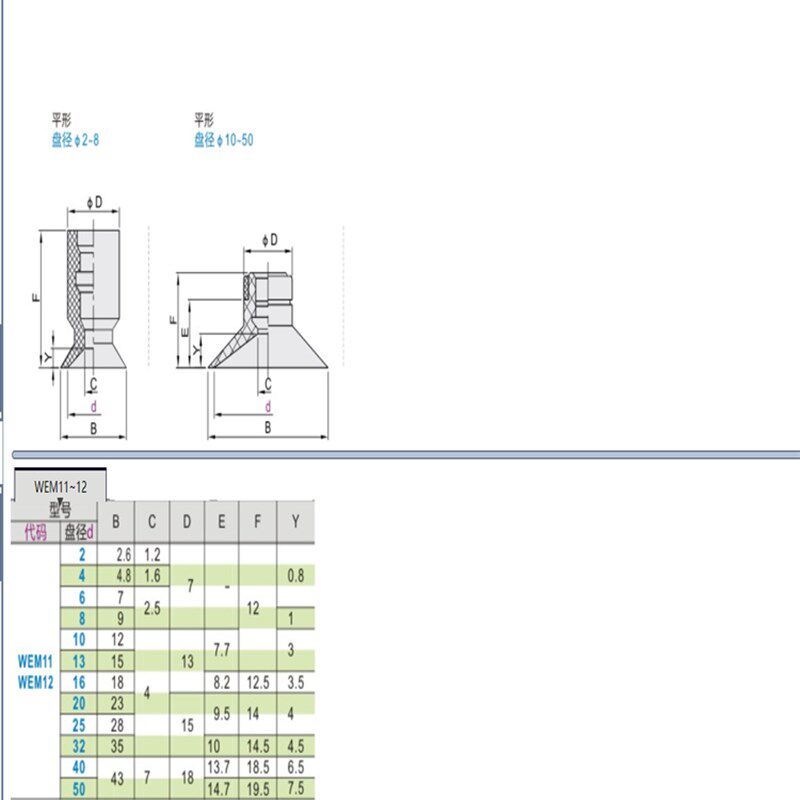 怡合达真空吸盘WEM11-d2 WEM11-d4 WEM11-d6 WEM11-d8 WEM12-d2