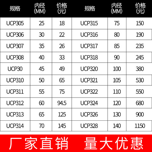 立式带座外球面轴承座UCP314P306P318P328P310P307P305固定座支座