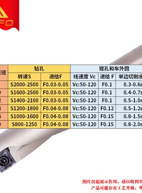 多功能小直径U钻 TCAP 钻镗一体 单刃钻头 快速钻暴力钻 车床刀杆